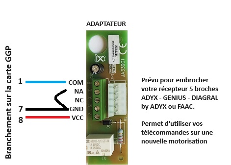 adaptateur radio