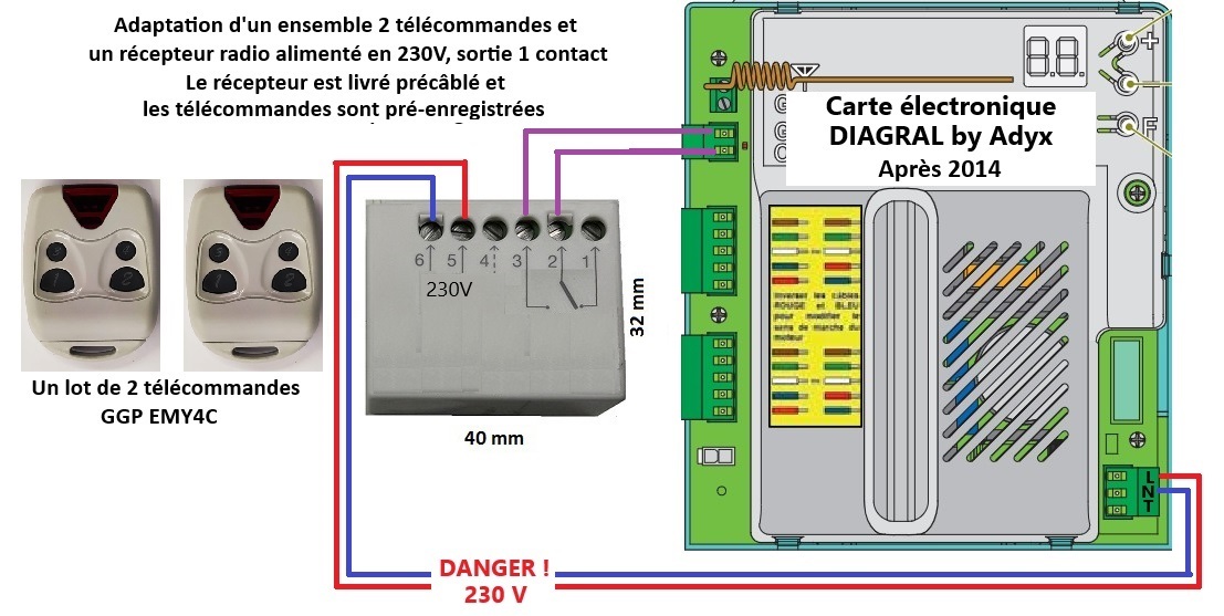 Ensemble_1_recepteur-radio_miniature_230V_2-telecommandes