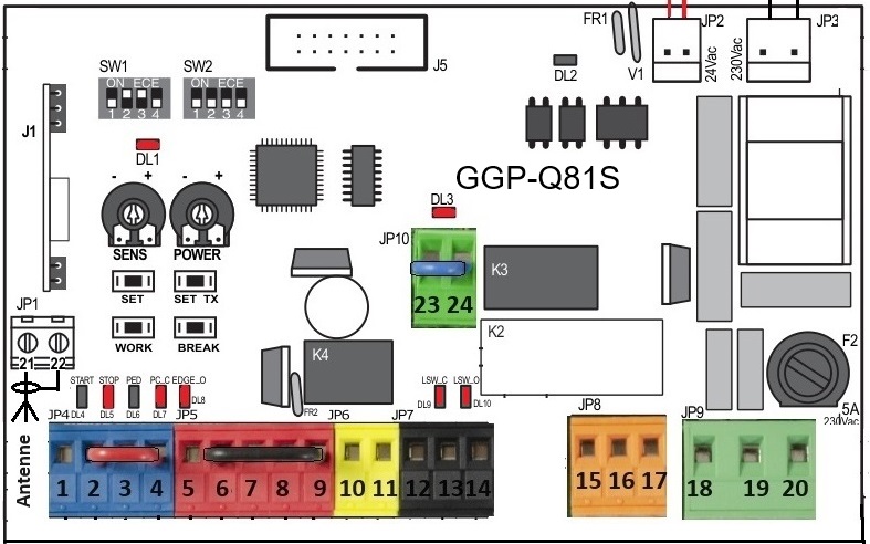 GGP-Q81S carte de gestion pour 1 moteur 230V